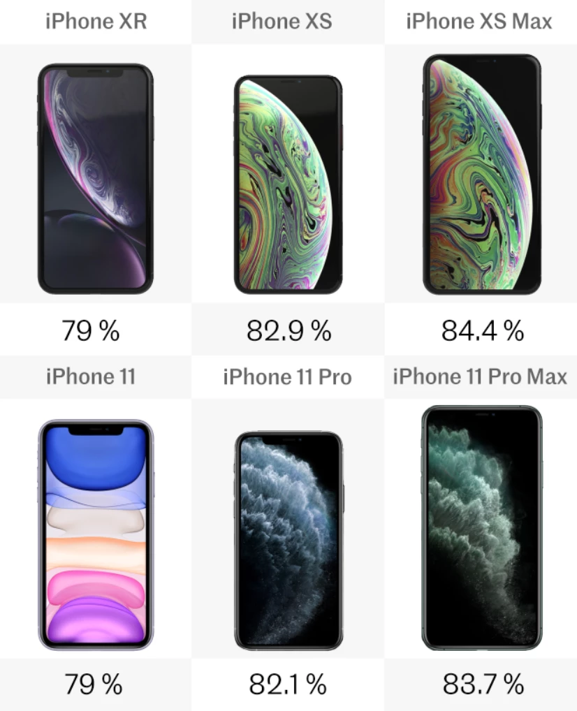 6plus、7plus、X、XR、11、11Pro、12mini XSmax iPhone 12, Mini, and Max Size Comparison: All iPhone Models